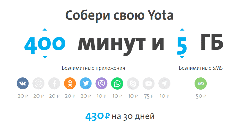 Тарифы Yota в городе Челябинск