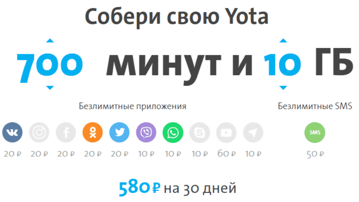 Тарифы Yota в городе Киров - Yota F.A.Q.